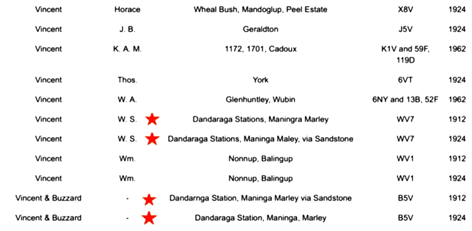 Dandaraga Stock Brands 1912